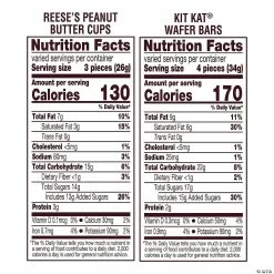 Wholesale 😀 Hershey’s® Reese’s® Peanut Butter Cups & KitKat® Chocolate 🎁 Candy Assortment - 128 Pc. ❤️ -Oriental Trading Store hershey s sup sup reese s sup sup peanut butter cups and kitkat sup sup chocolate candy assortment 128 pc 13805579 a05